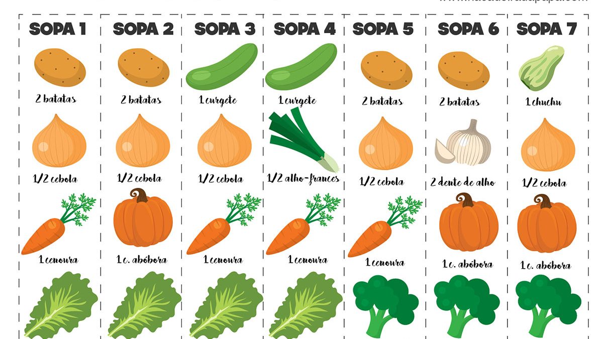 As 7 primeiras sopas do bebé - Na Cadeira da Papa