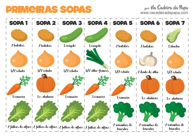 primeiras sopas