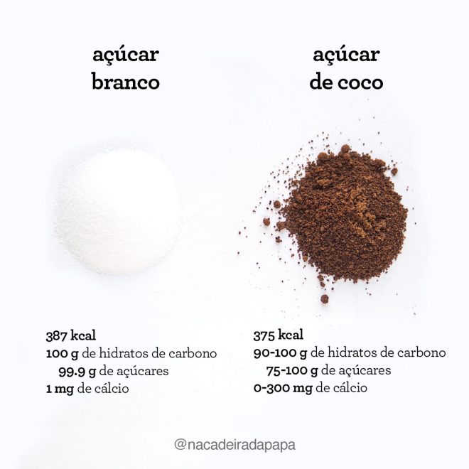 açúcar de coco