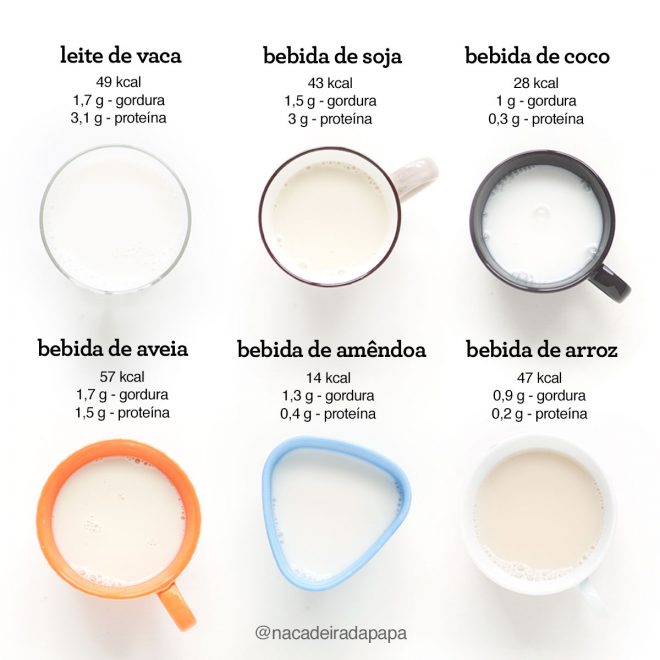 bebidas vegetais