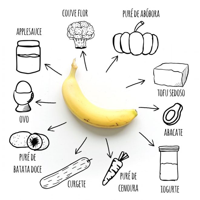 substituir banana nas receitas